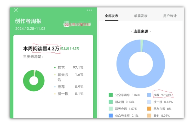 2024小绿书项目独家搬砖玩法，赚取流量主收益-学习资源社